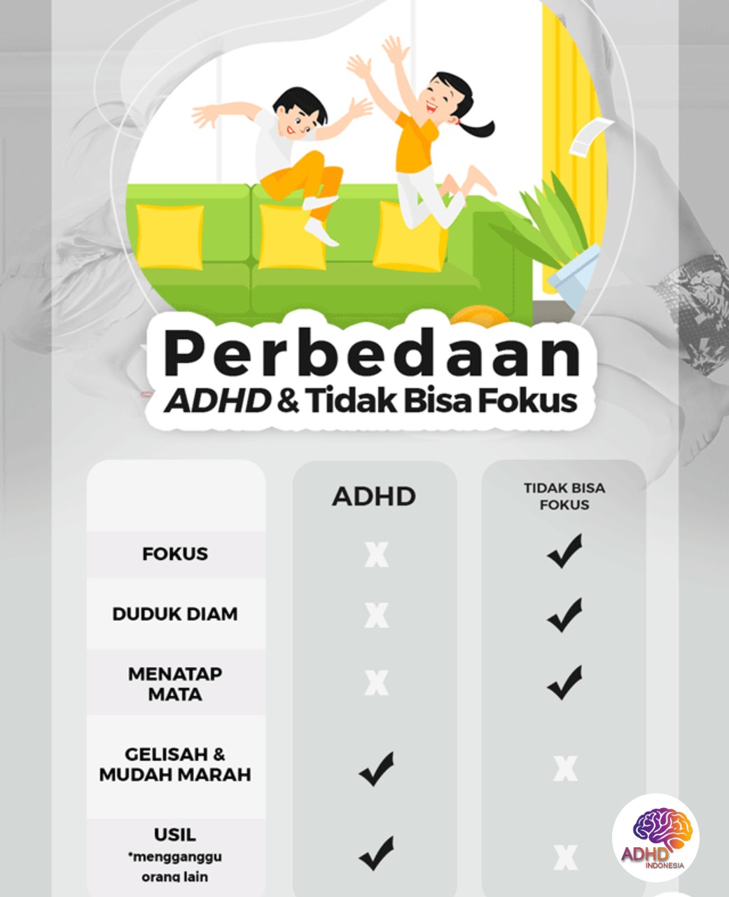 Apa Itu ADHD? Panduan Edukasi untuk Orang Tua di Kota Malang